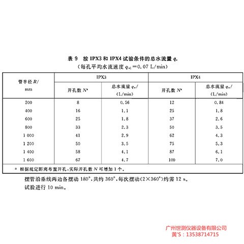 IPX34淋雨防水試驗箱