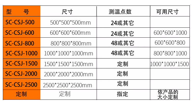 溫升測試角詳情- 型號尺寸規(guī)格 溫升測試角詳情- 型號尺寸規(guī)格